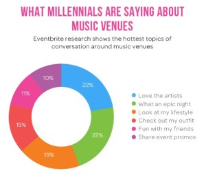 Millennial Music